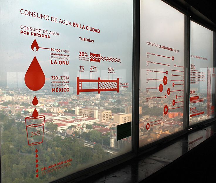 Printed on Glass
